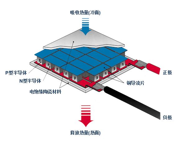  Schematic diagram of cooling plate